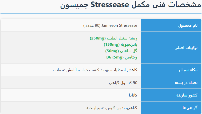 Jamieson Stressease