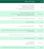 مولتی ویتامین ول وومن ویتابیوتیکس