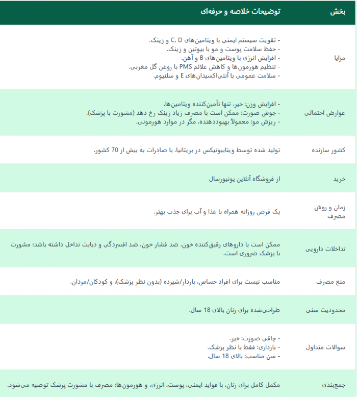مولتی ویتامین ول وومن ویتابیوتیکس