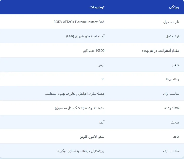 ایی ای ای بادی اتک