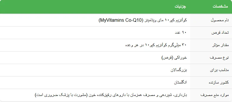 Myvitamins Co-Q10