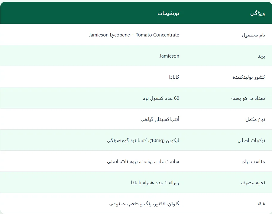 لیکوپن جمیسون