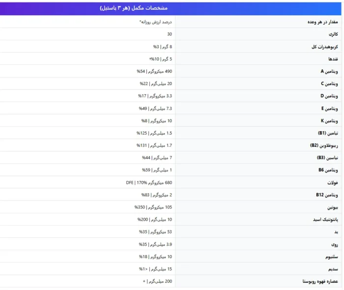 چربی سوز هیدروکسی کات پاستیلی