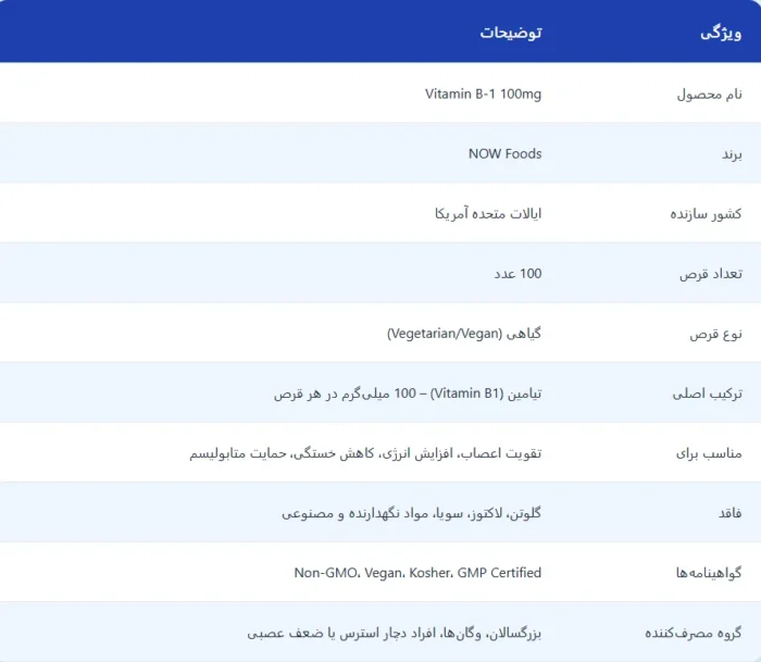 ویتامین ب 1 ناو