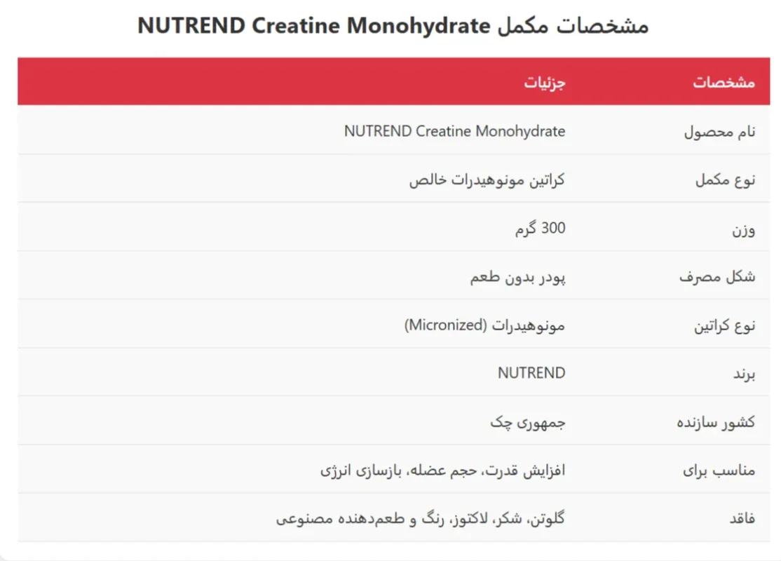 کراتین مونوهیدرات ناترند 300 گرمی