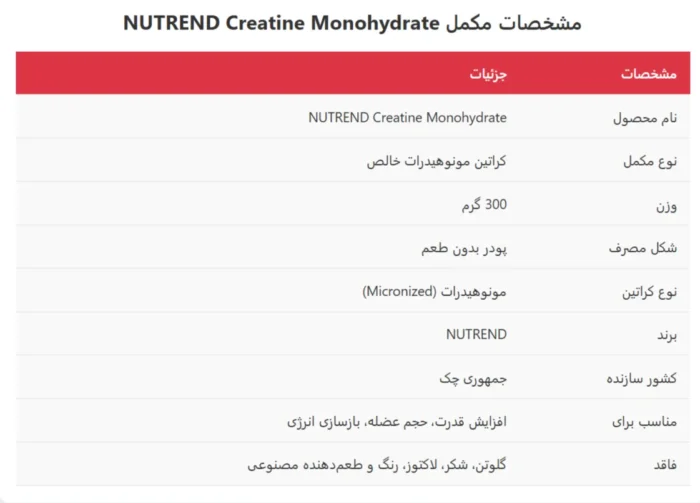 کراتین مونوهیدرات ناترند 300 گرمی