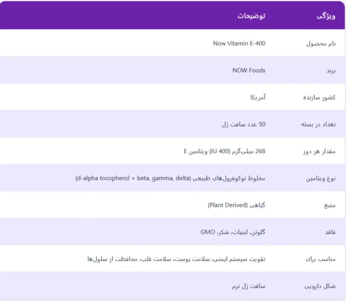 ویتامین ایی 400 ناو