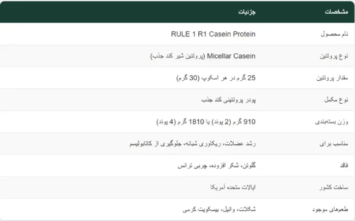 پروتئین کازئین رول وان