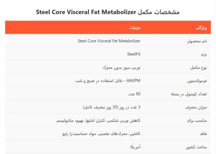 چربی سوز بدون محرک استیل کور