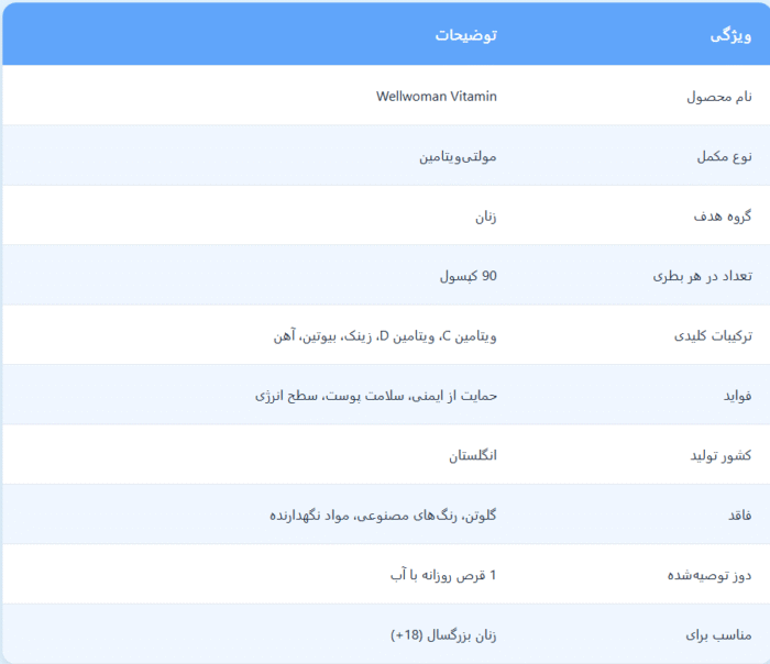 مولتی ویتامین ول وومن ویتابیوتیکس