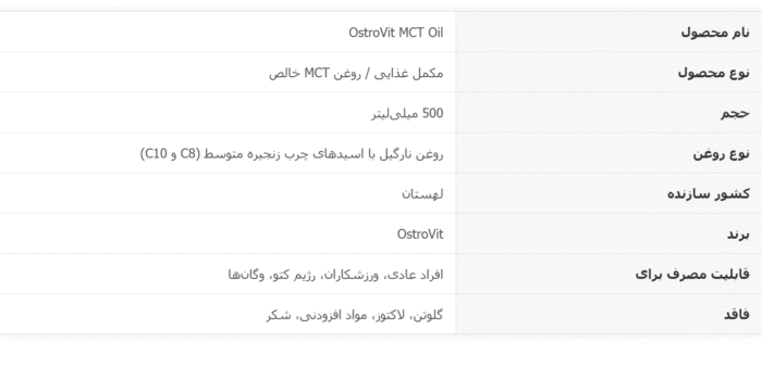 OstroVit MCT Oil