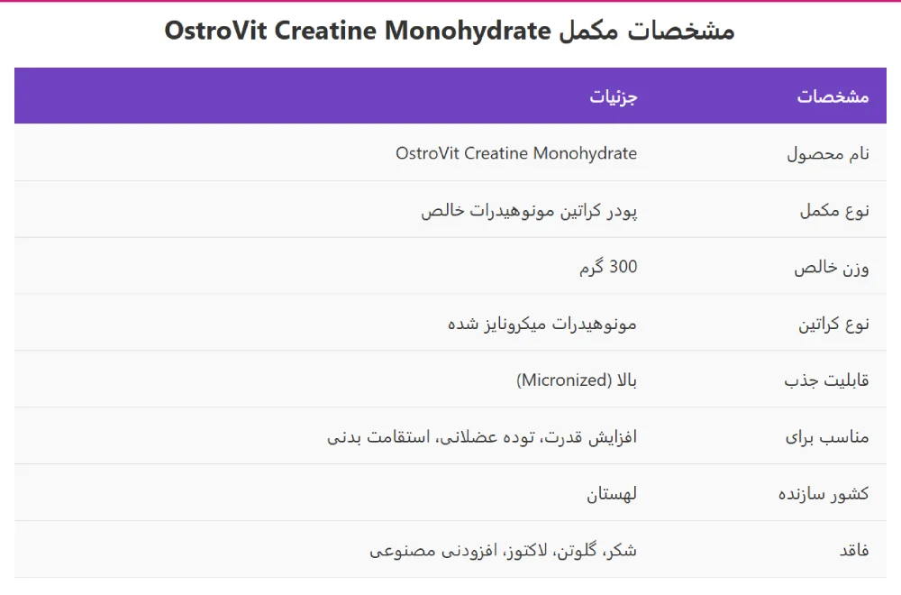 Ostrovit Creatine Monohydrate