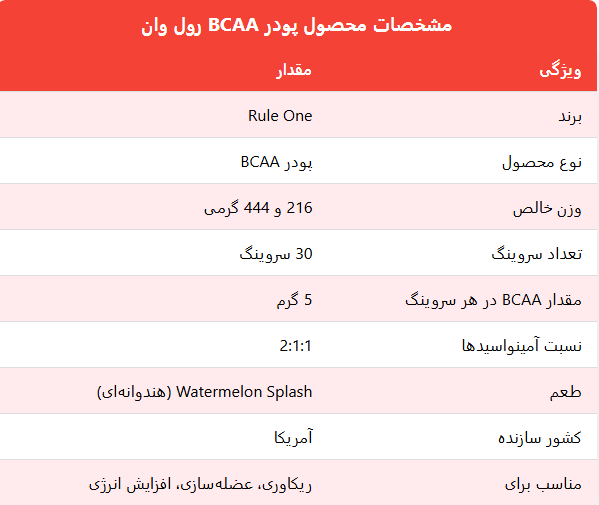 Rule One BCAA