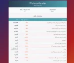 مولتی ویتامین رول وان مخصوص آقایان