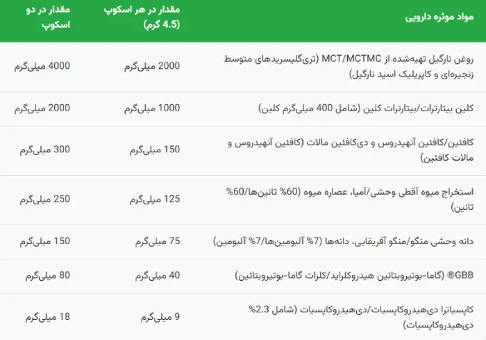چربی سوز ترموژنیک فستد کاردیو مگنوم