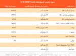 ویتامین ب 50 ناو 100 کپسول گیاهی