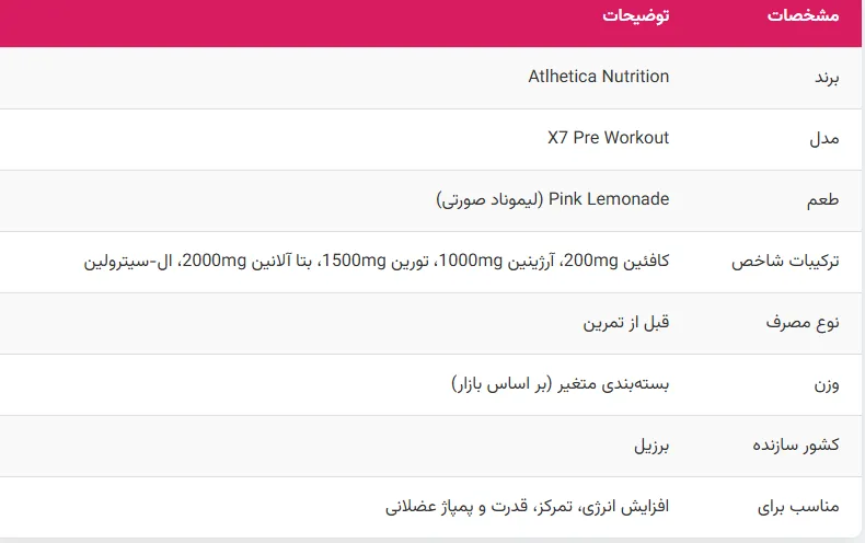 ATLHETICA X7 Pre Workout