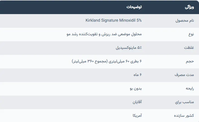 Kirkland Signature Minoxidil