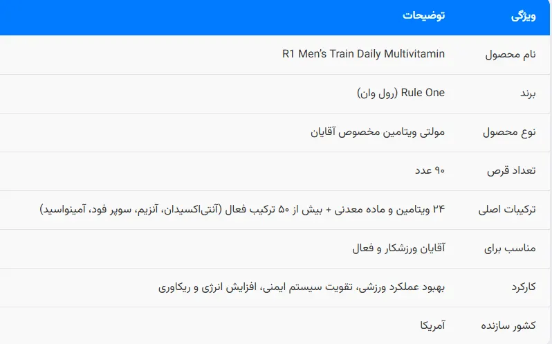 R1 Men’s Train Daily Multy Vitamin