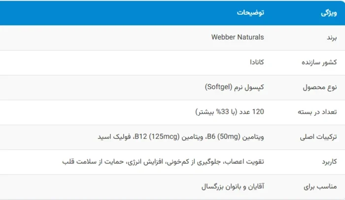 ویتامین ب 6 و ب 12 وبر نچرالز با فولیک اسید