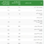 مولتی ویتامین کودک فلینت استونز