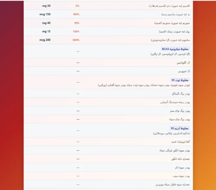 مولتی ویتامین رول وان مخصوص آقایان