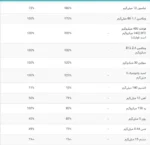 مولتی ویتامین کودک فلینت استونز