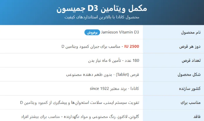 Jamieson Vitamin D3 2500 IU