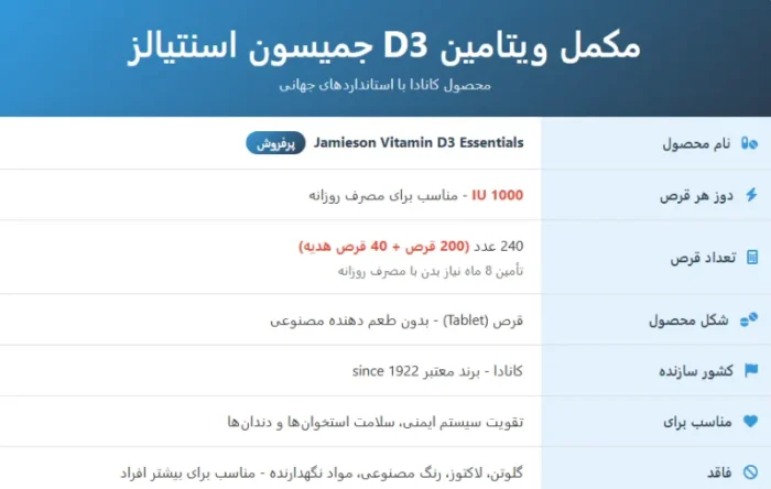 Jamieson Vitamin D3 Essentials