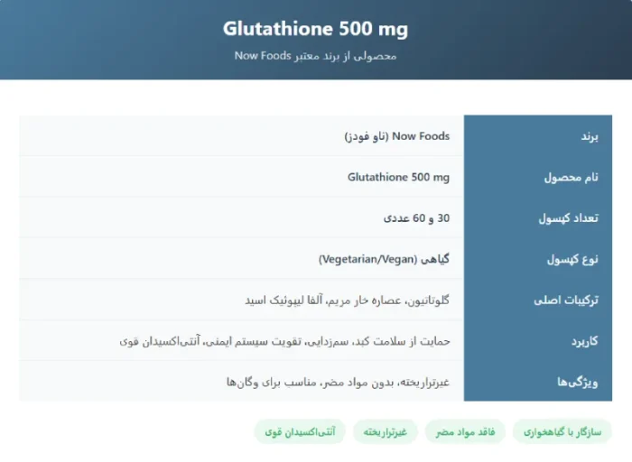 NOW Glutathione 500mg