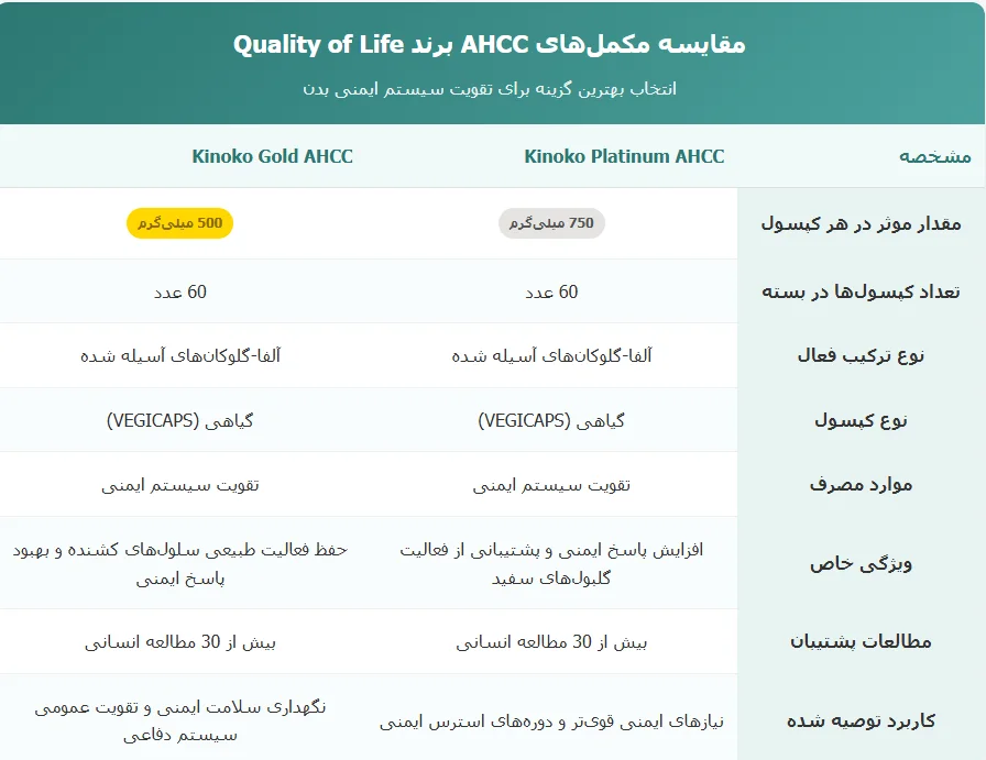 اچ سی سی کوآلیتی آف لایف