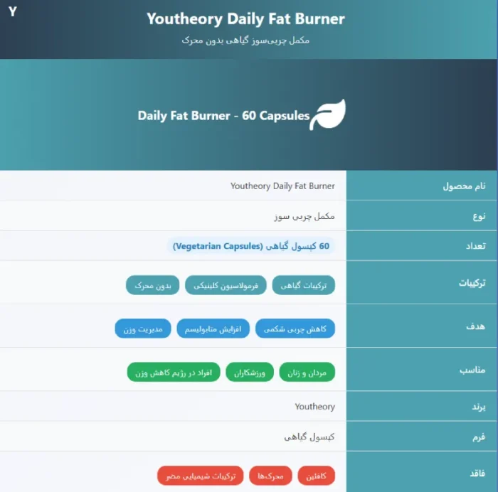 Youtheory Fat Burner