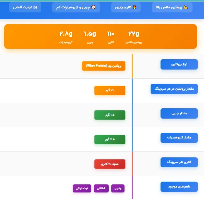 وی دلوکس بادی اتک