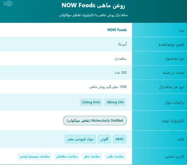 NOW Omega-3 Fish Oil