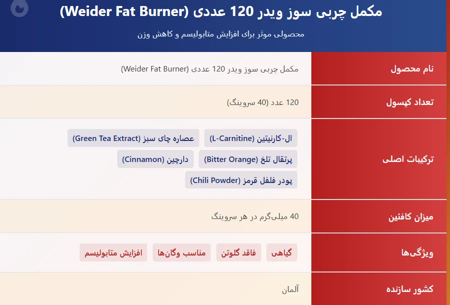 Weider Fat Burner
