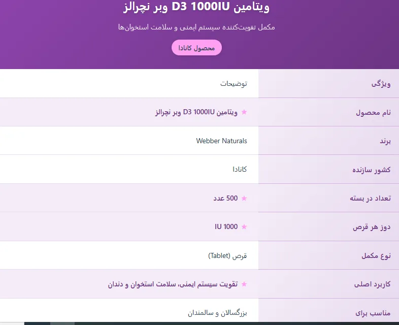 ویتامین دی 3 وبر نچرالز 1000IU