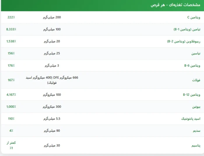 سوپر ب کمپلکس کرکلند