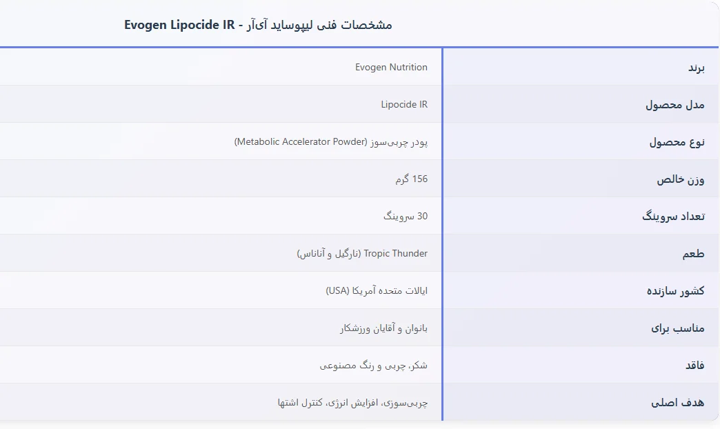 چربی سوز لیپوسید ایوژن