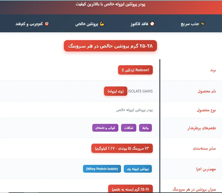 وی ایزوله ردکان ایزوتوپ