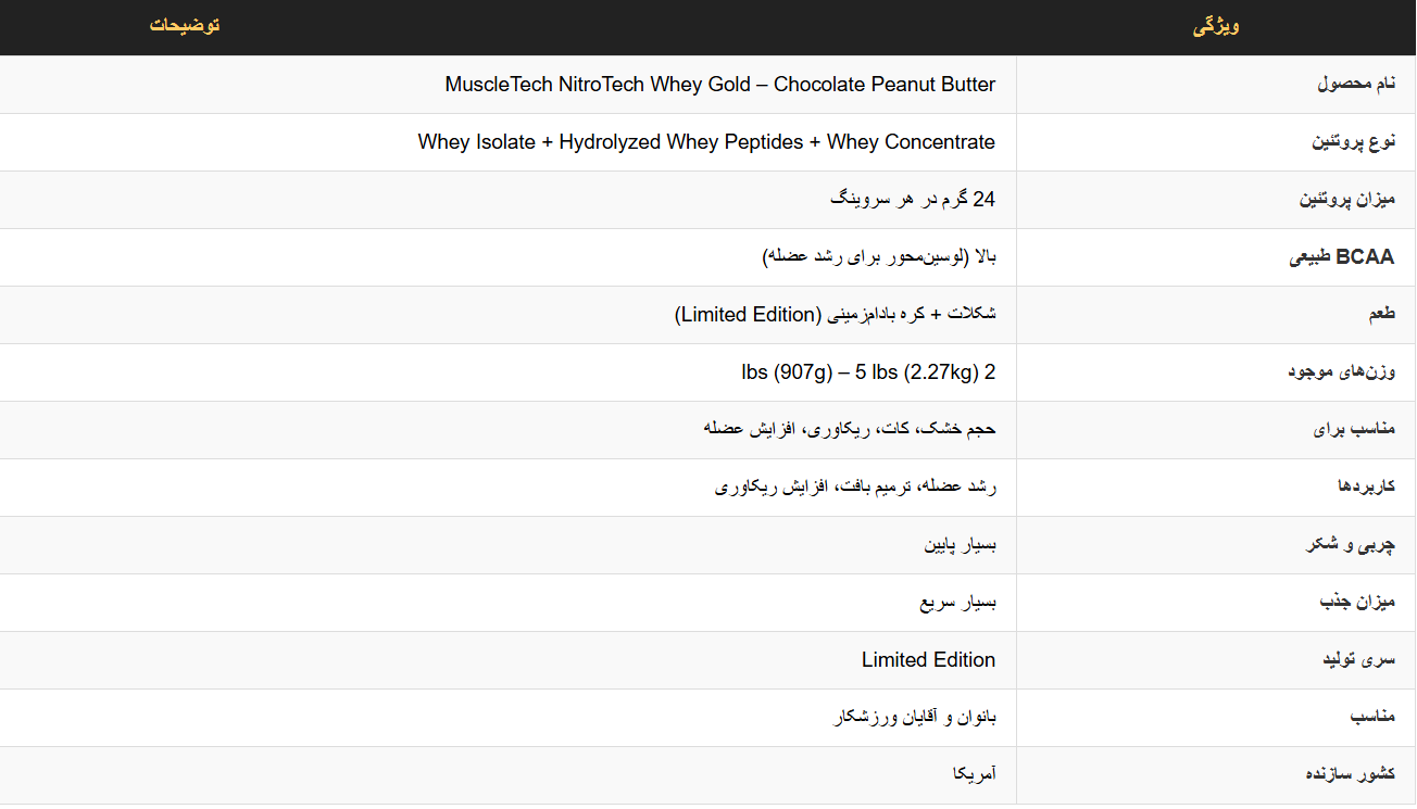 NitroTech Whey Gold Chocolate Peanut Butter