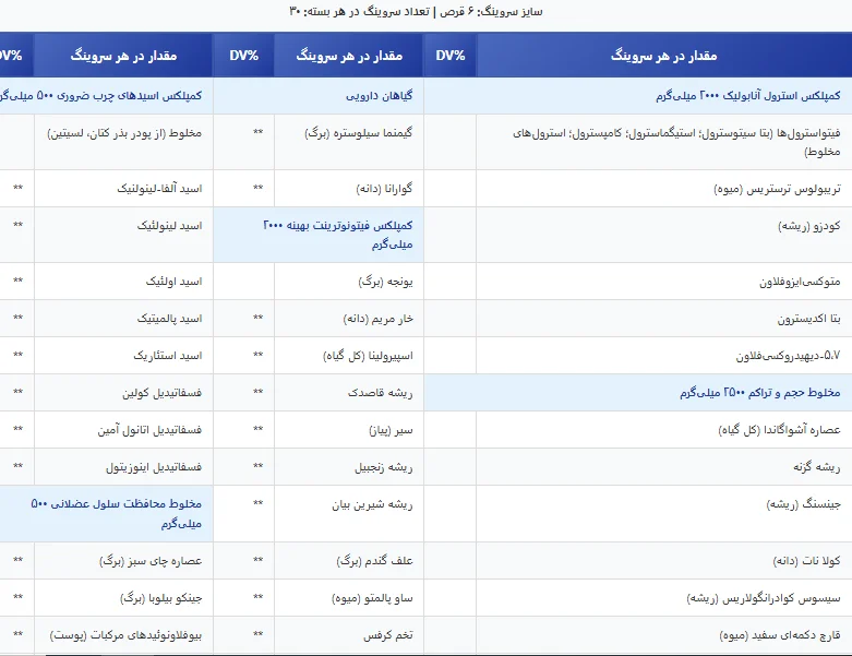 Universal Natural Sterol Complex