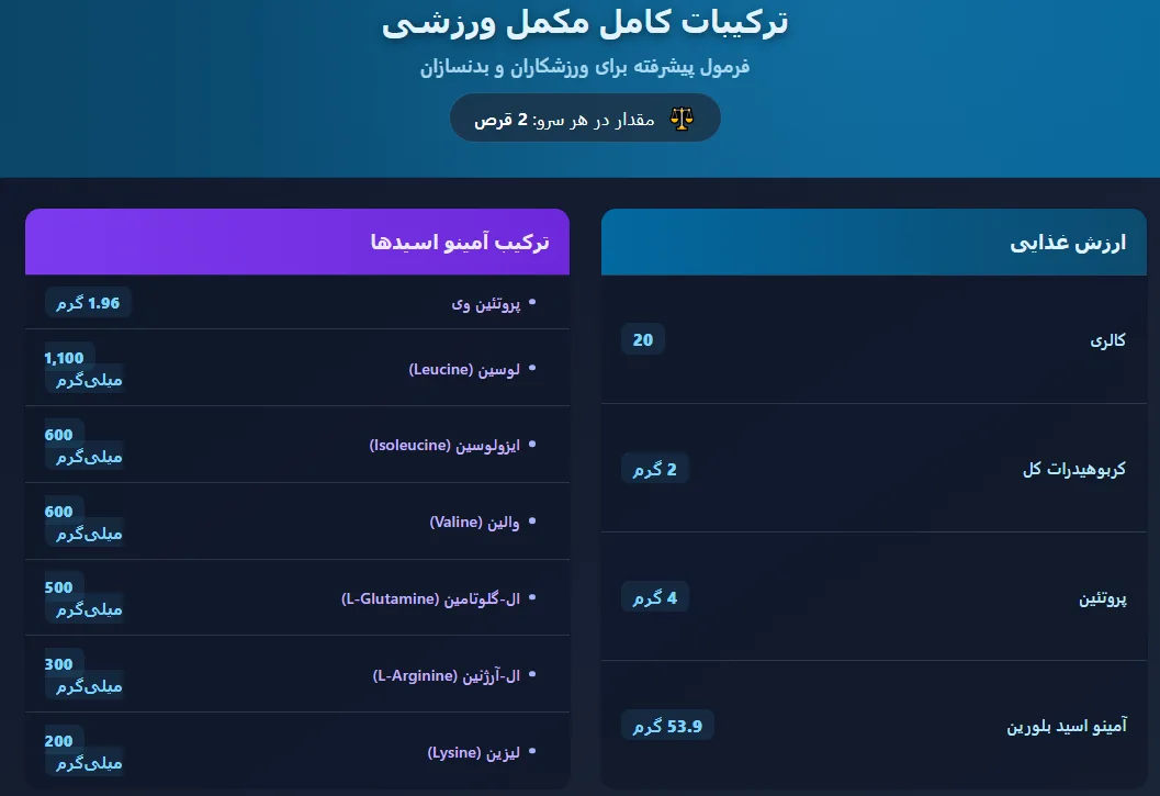 Amino 2222 Optimum Nutrition