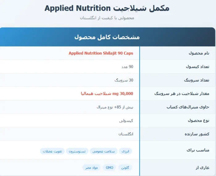 شیلاجیت اپلاید