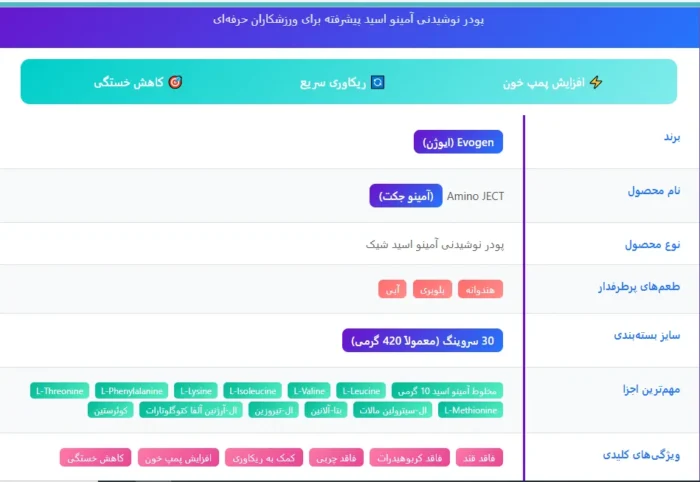 Evogen Aminoject Accelerator
