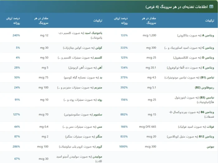 فوکوس فکتور تقویت کننده حافظه