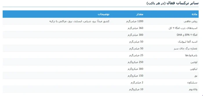 پک دیابت نیچرمید روزانه