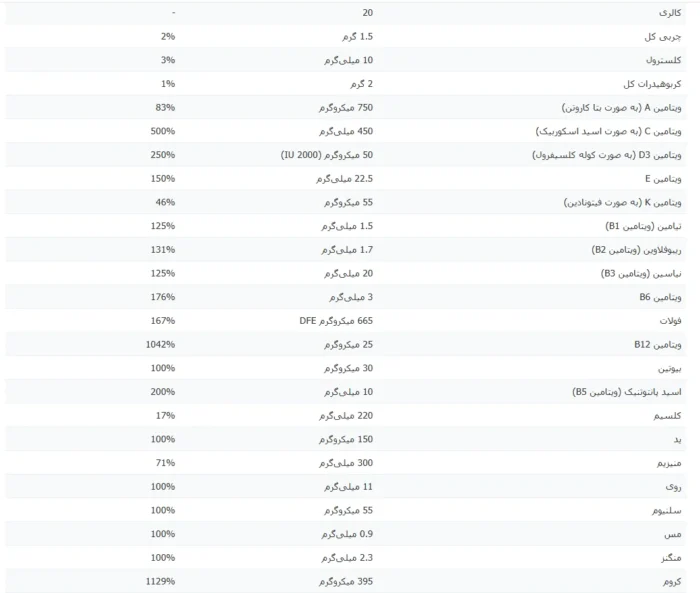 پک دیابت نیچرمید روزانه