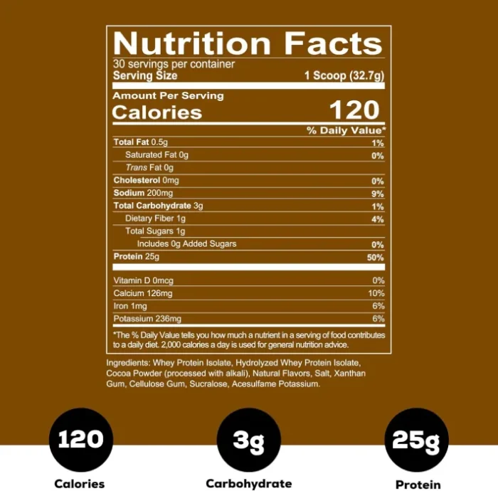 وی ایزوله ردکان ایزوتوپ