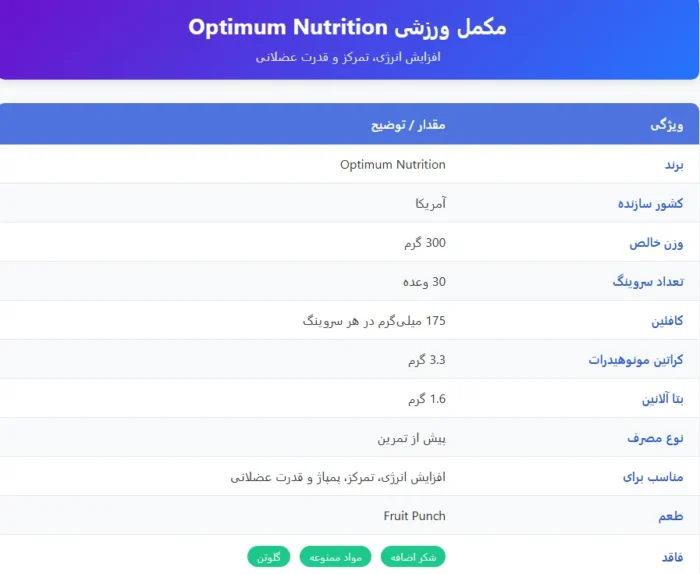 Optimum Nutrition Gold Standard Pre-Workout