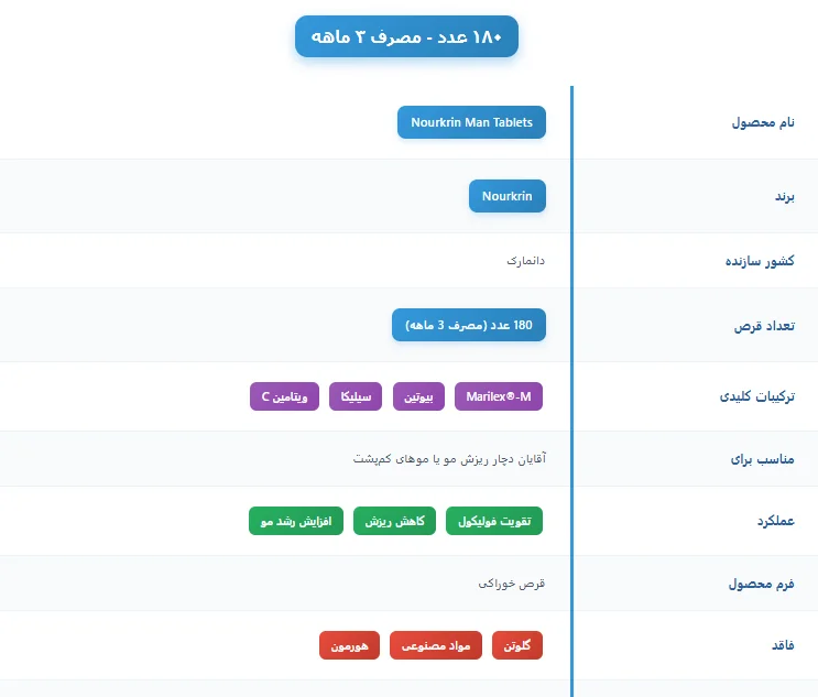 قرص نورکرین آقایان Nourkrin Man